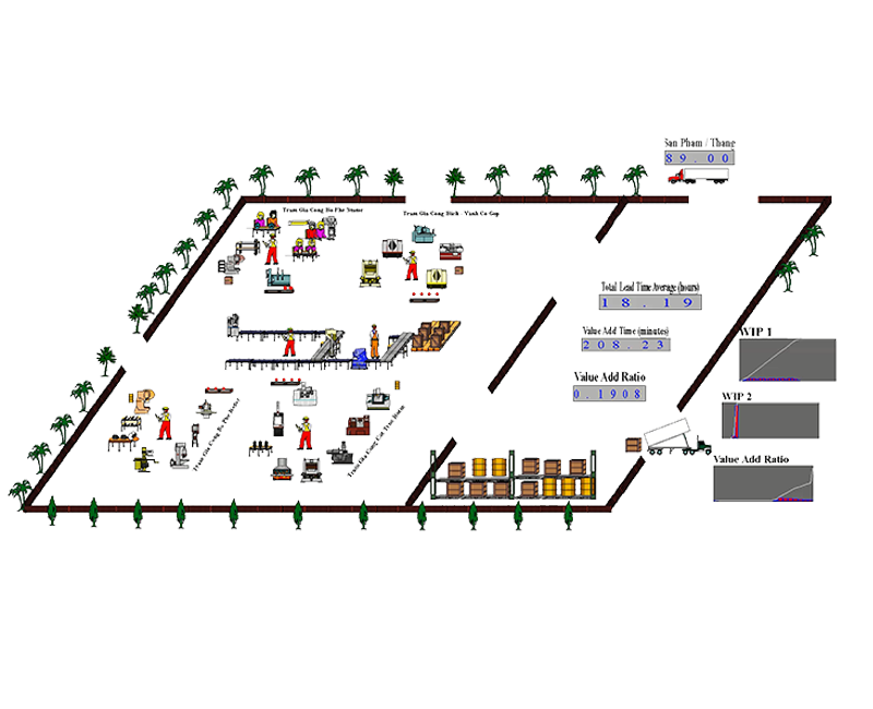 Arena Simulation Courses