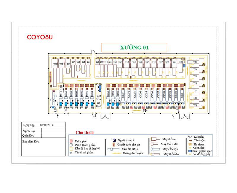 MS Visio For 5S and Others