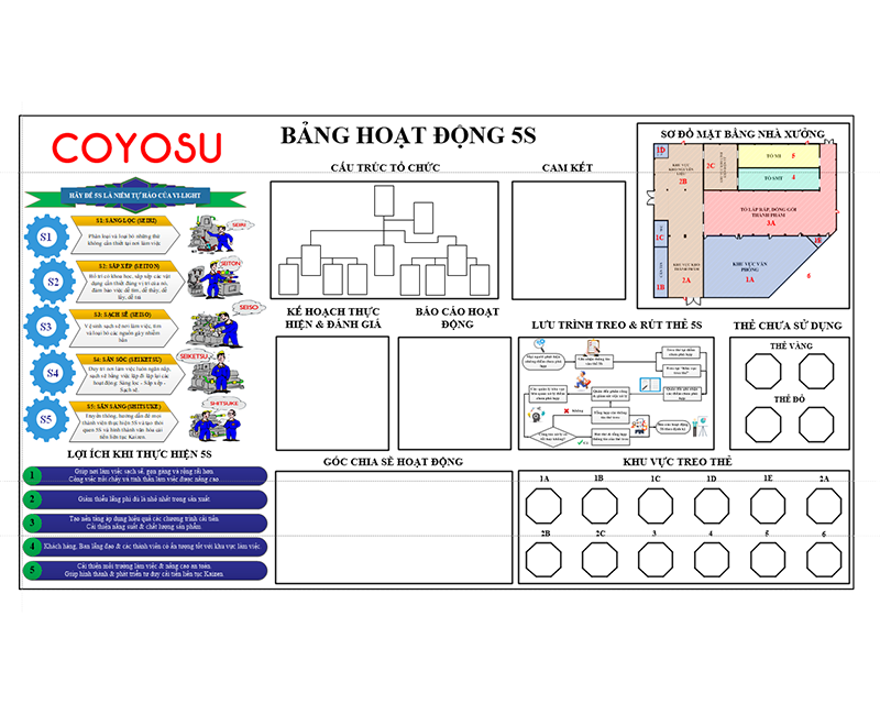 MS Visio For 5S and Others