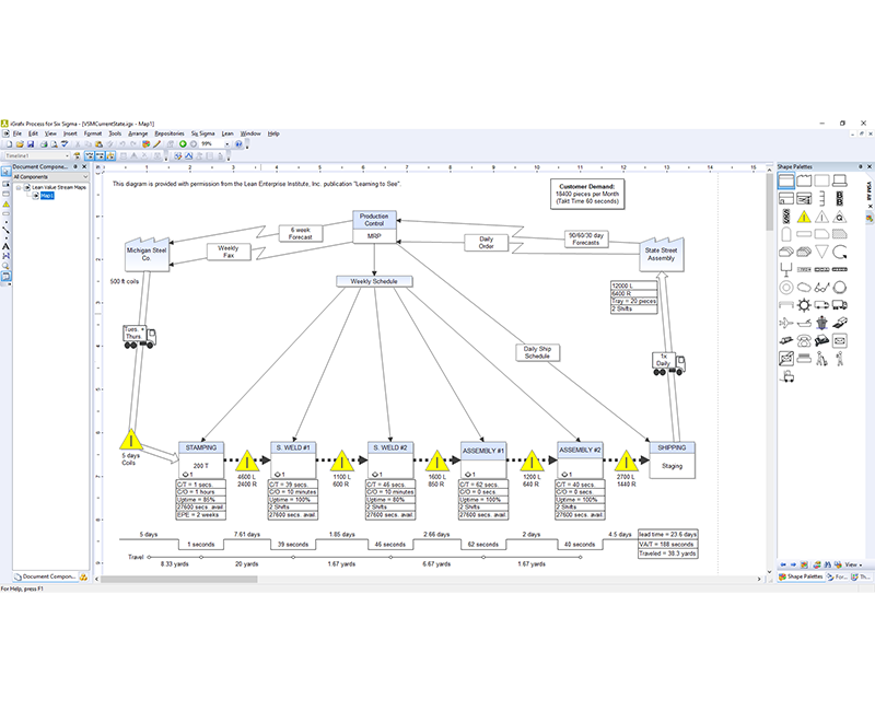 iGrafx Courses (Lean6sigma, Process Simulation, Lean, Sigma)