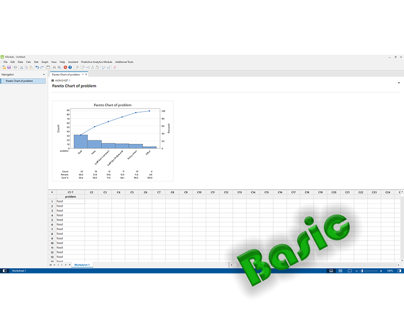 Khoá học thống kê với  Minitab